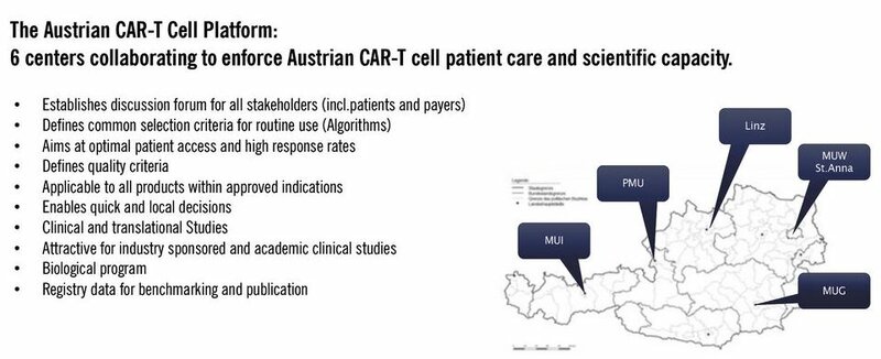 Abb.: Österreichisches CAR-T-Zell-Netzwerk ermöglicht niederschwelligen und raschen Zugang zu CAR-T-Zell-Therapien.
